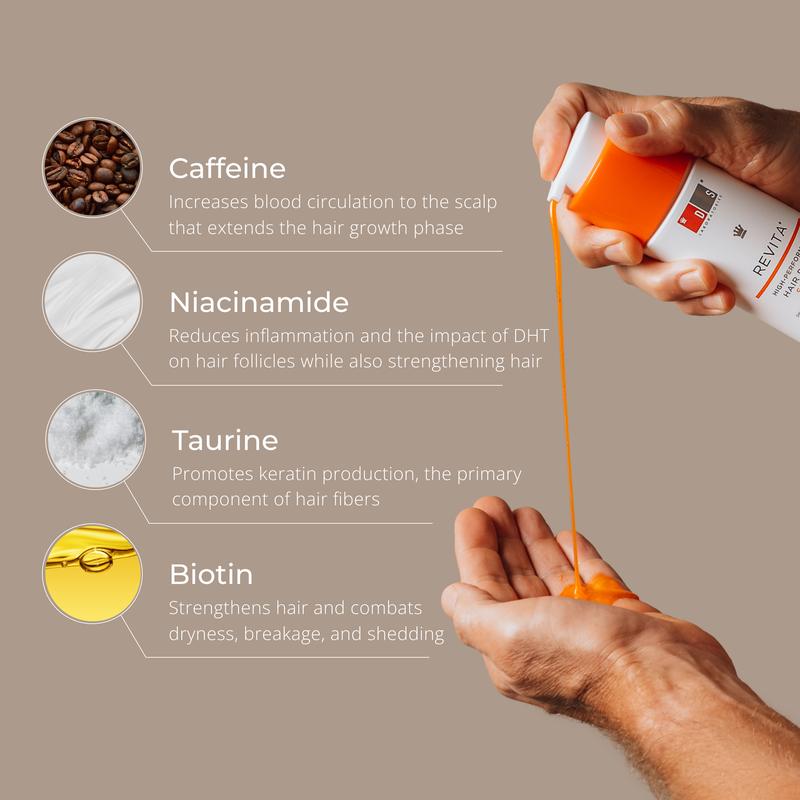 Revita Shampoo For Thinning Hair - Volumizing, Thickening Haircare for Men and Women, Supports Hair Growth, Hair Strengthening, Sulfate Free